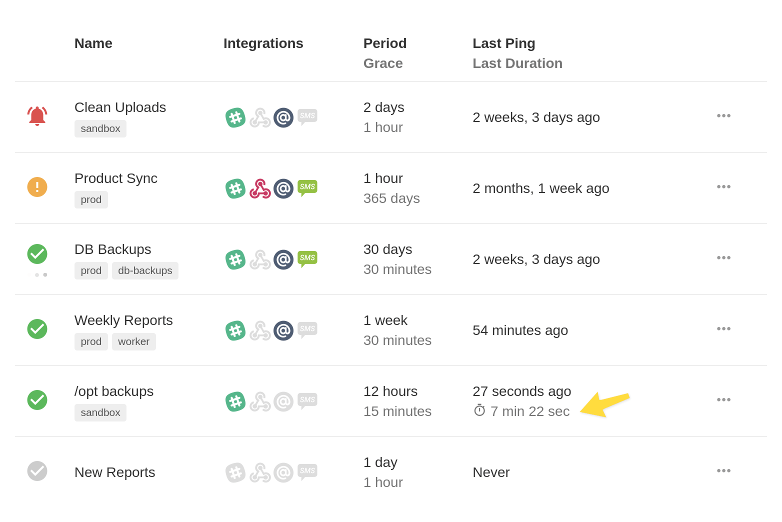 List of checks with durations